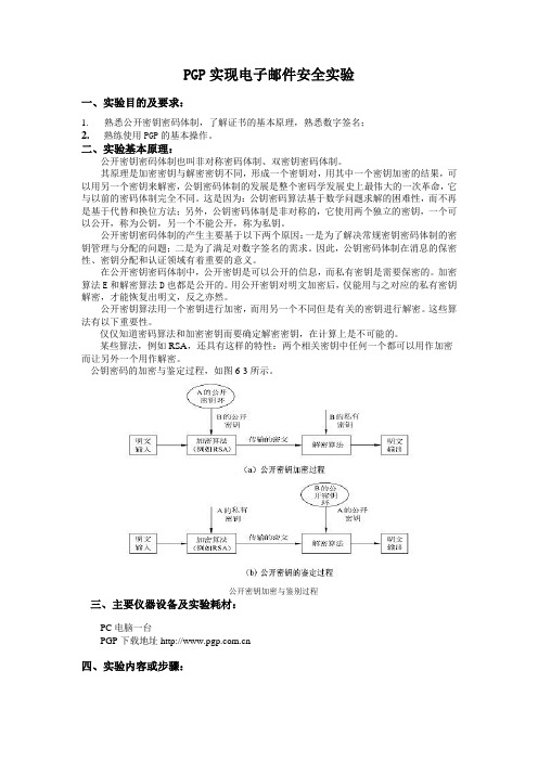 PGP实现电子邮件安全实验