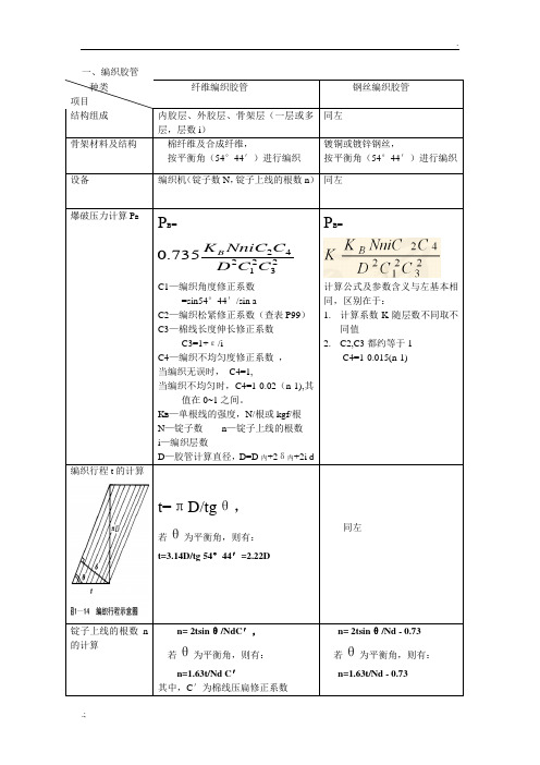 胶管结构及施工计算公式