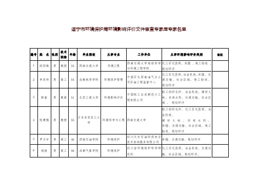 遂宁市环境保护局环境影响评价文件审查专家库专家名单