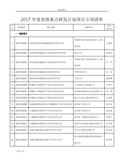 2017年重点研发计划项目立项清单