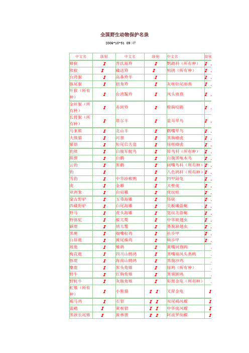 全国野生动物保护名录