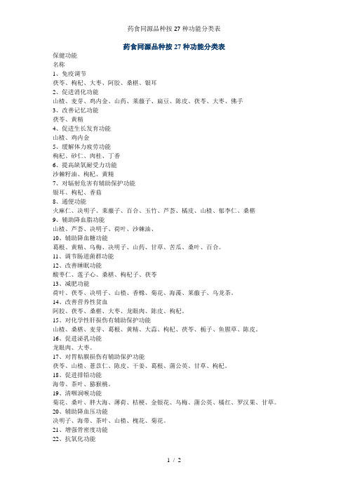 药食同源品种按27种功能分类表