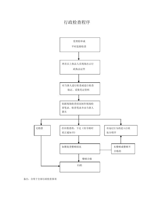 行政检查程序