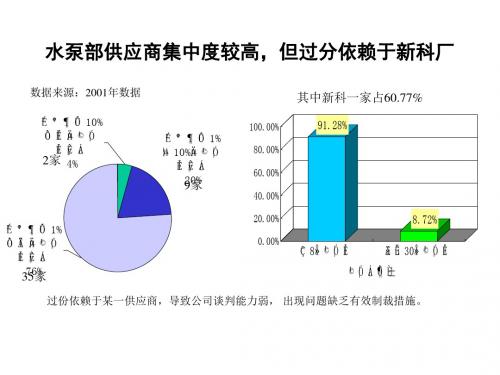 管理模式诊断报告02