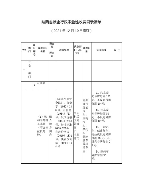 陕西省涉企行政事业性收费目录清单