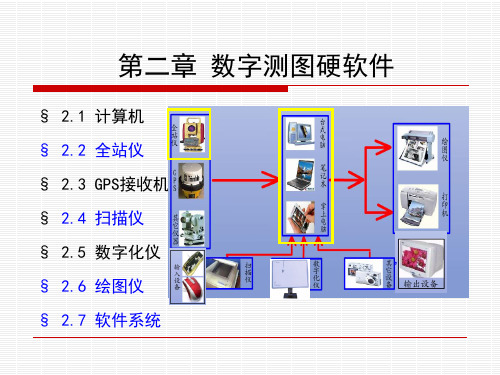 数字测图硬件全站仪