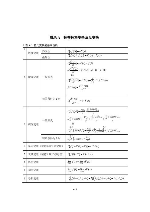 (完整word版)常用函数的拉氏变换