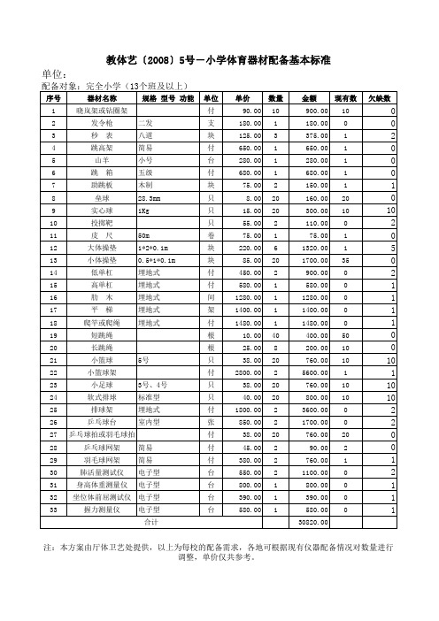 仪器配备标准(体育)