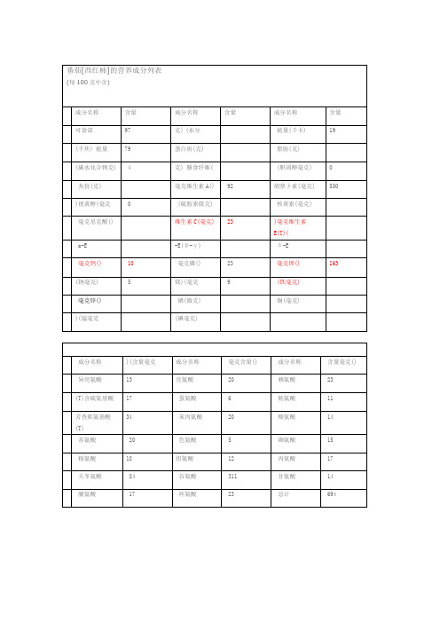 各种水果的成分表