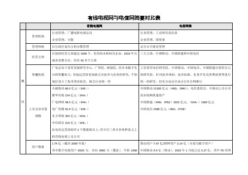 广电与电信的差别对比