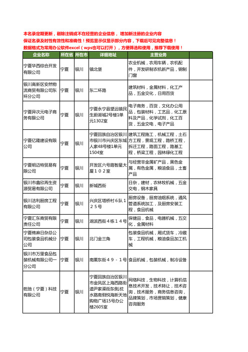 新版宁夏省银川食品机械工商企业公司商家名录名单联系方式大全123家