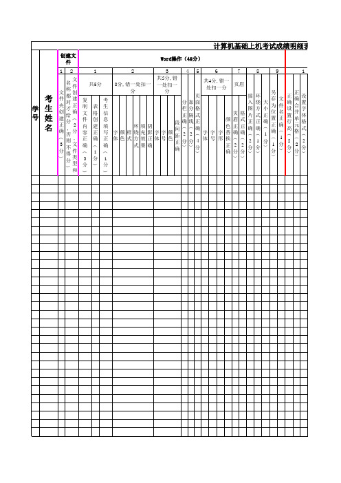 计算机基础上机考试成绩明细表