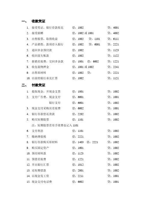 会计电算化常用凭证科目编码