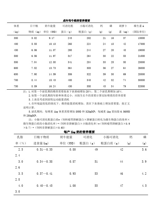 奶牛营养需要标准