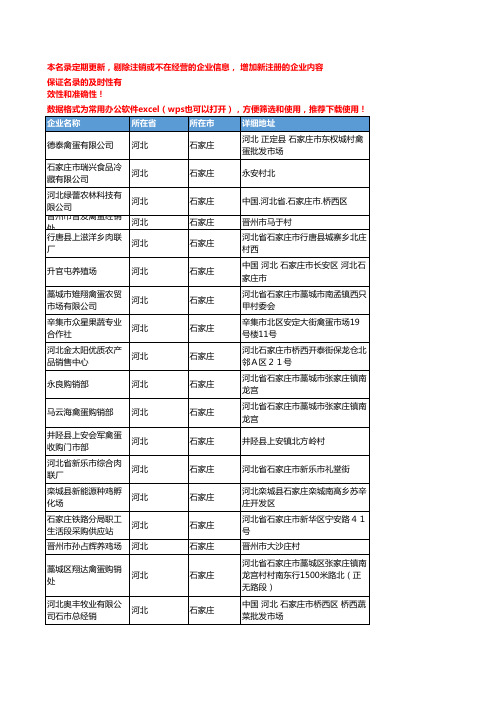 2020新版河北石家庄禽蛋企业公司名录名单黄页联系方式大全132家