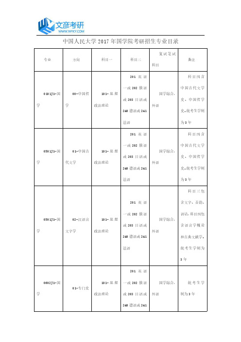 中国人民大学2017年国学院考研招生专业目录_人大考研网