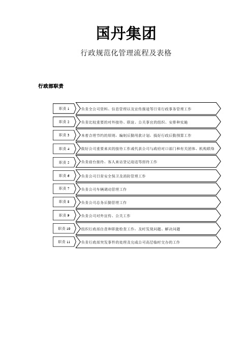 行政规范化管理流程及表格