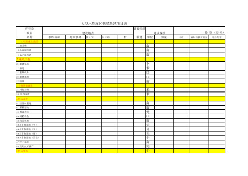 【实用表格模板】大型水库库区扶贫新建项目表