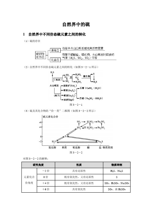 【知识解析】自然界中的硫