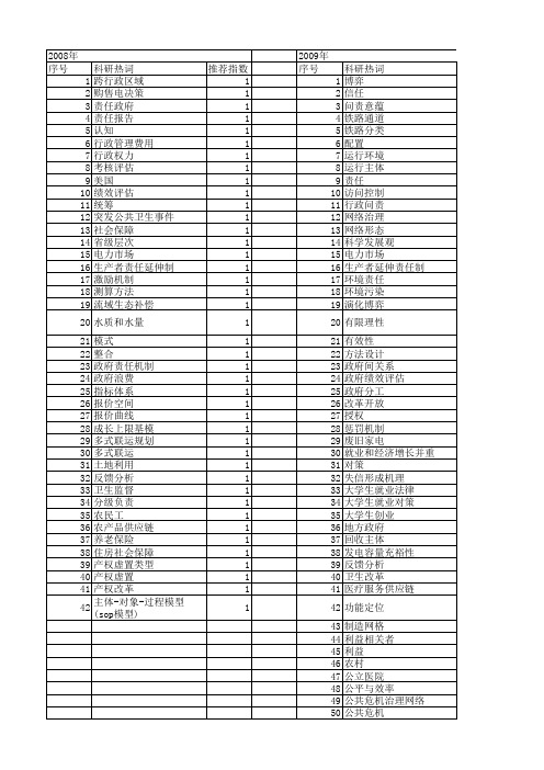 【国家自然科学基金】_责任主体_基金支持热词逐年推荐_【万方软件创新助手】_20140731