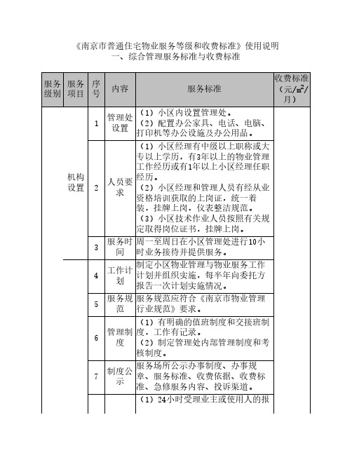 南京市普通住宅物业服务等级和收费标准