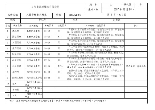 人员资质要求表C-TPAT-P-15-01GSV SCS SCAN 全套反恐表格记录.