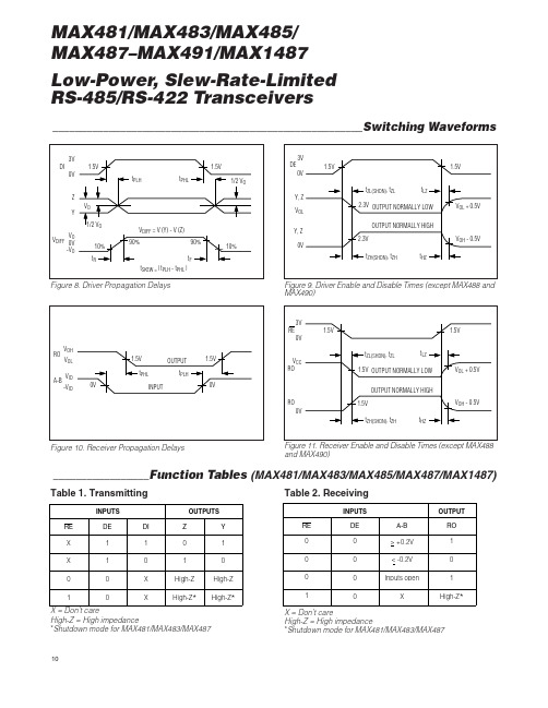 MEMORY存储芯片MAX485ECSA+T中文规格书