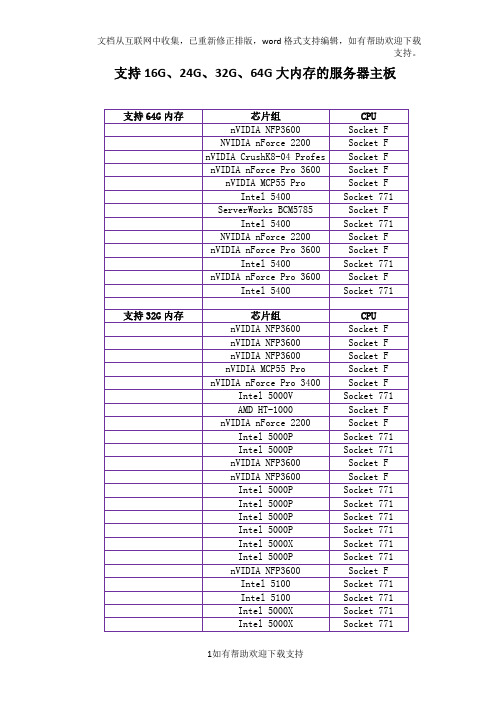 支持16G、24G、32G、64G大内存的服务器主板t