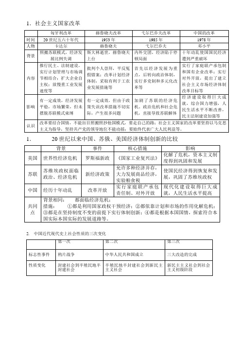 社会主义国家的改革