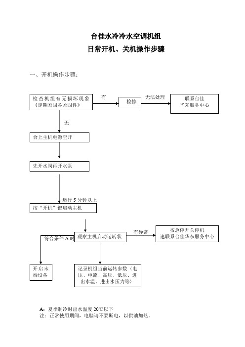 水冷冷水空调机组日常开机、关机操作步骤