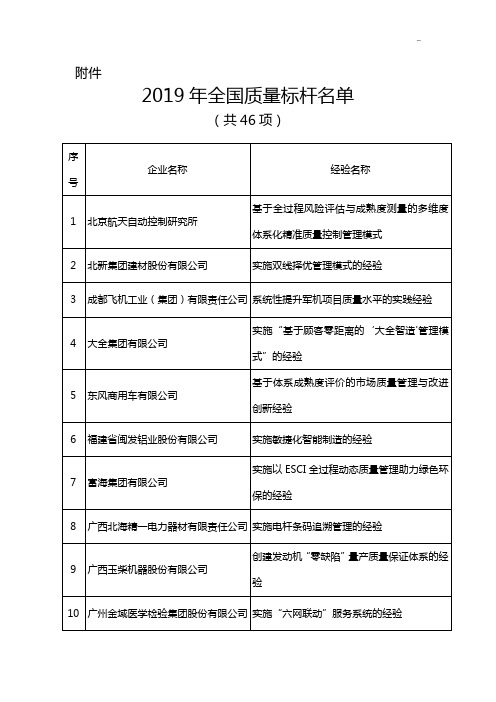 中国质量网中国质量协会官方网站