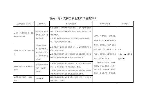 综采队各岗位安全生产风险告知卡