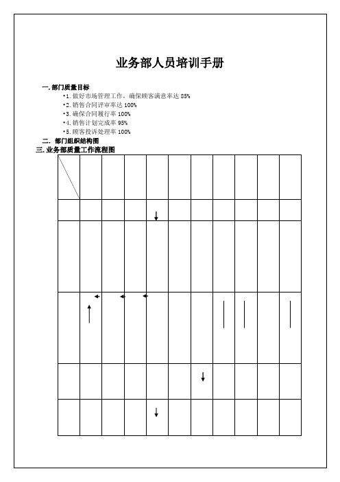 业务部人员培训手册【word版】0p