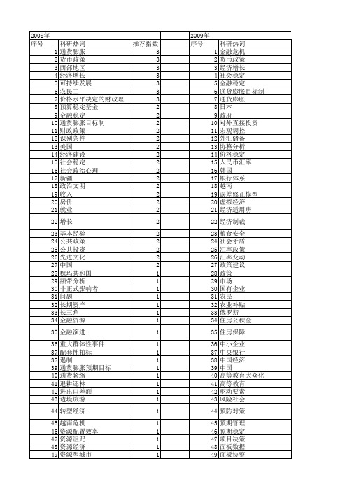 【国家社会科学基金】_政策稳定_基金支持热词逐年推荐_【万方软件创新助手】_20140808