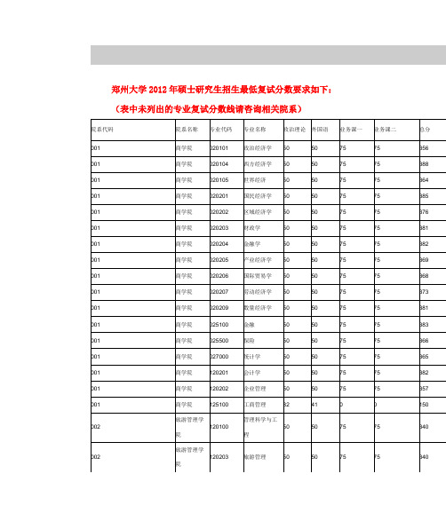 郑州大学2012年硕士研究生招生最低复试分数要求如下