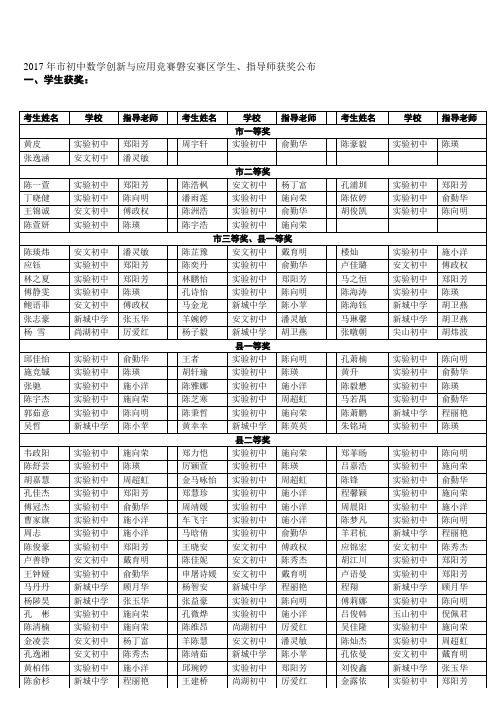 2017年市初中数学创新与应用竞赛磐安赛区学生、指导师获奖