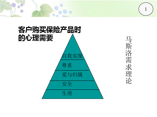 客户心理及沟通技巧(PPT36页)