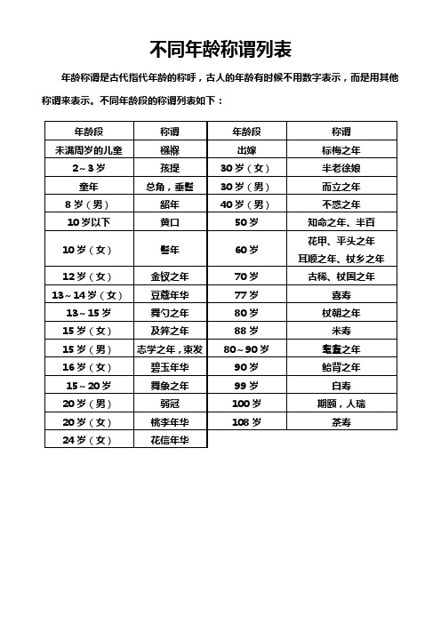 不同年龄的称谓