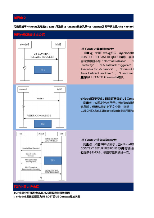 LTE指标优化指导书V1