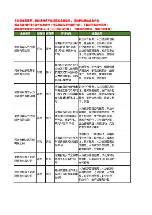 新版河南省人力资源外包工商企业公司商家名录名单联系方式大全137家