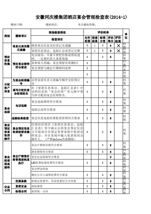 宴会稽核检查表(酒店现场)
