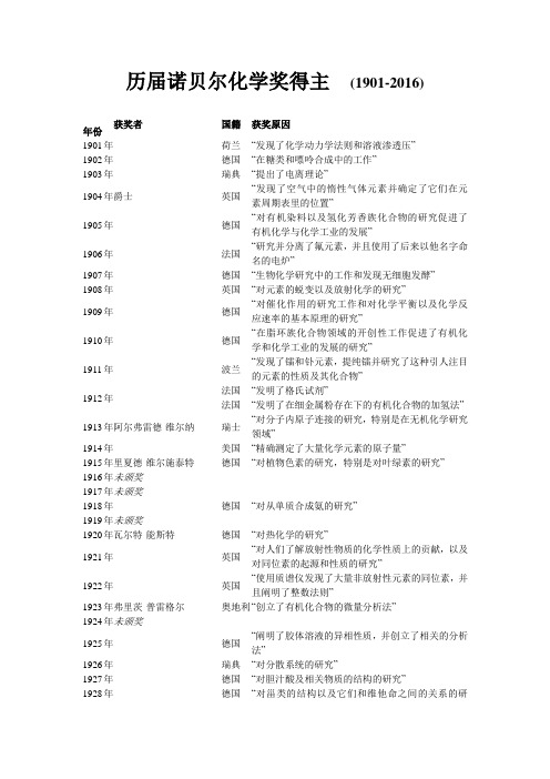 历届诺贝尔化学奖得主(1901-2016)