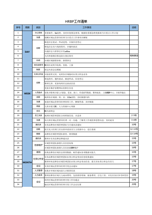 酒店品牌HRBP工作清单(日、周、月)