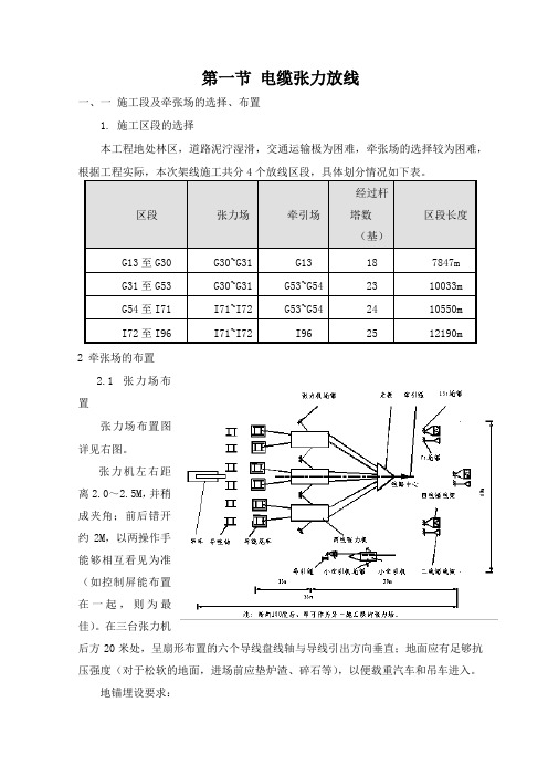 电缆张力放线