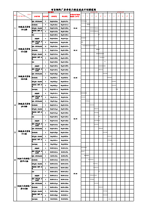 项目钢构厂房安装工程总进度计划横道图 -