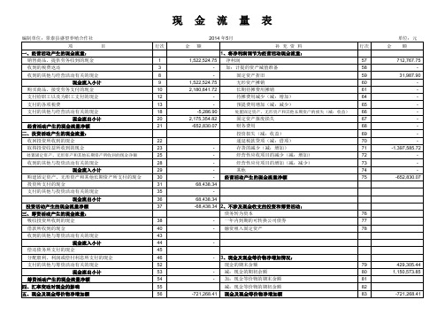 现金流量表(自动生成)模板