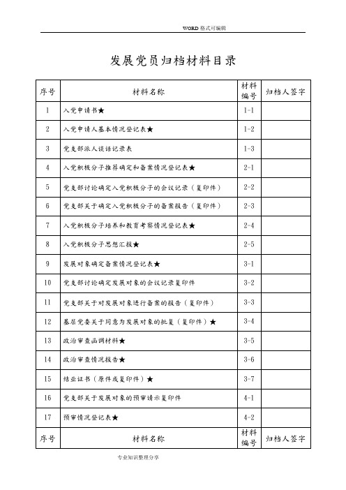 2018发展党员表册模板