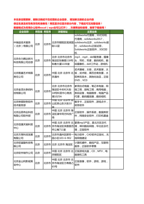 新版全国正版软件工商企业公司商家名录名单联系方式大全20家