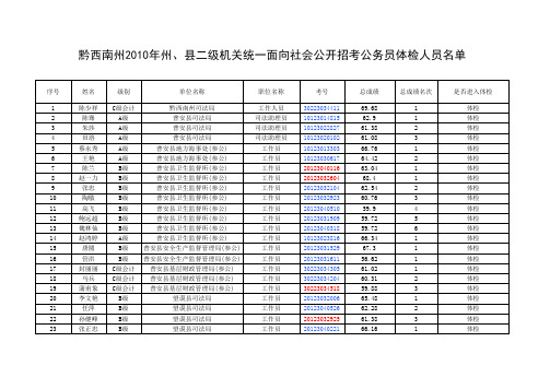 黔西南州2010年州、县二级机关统一面向社会公开招考公务员体检人员名单