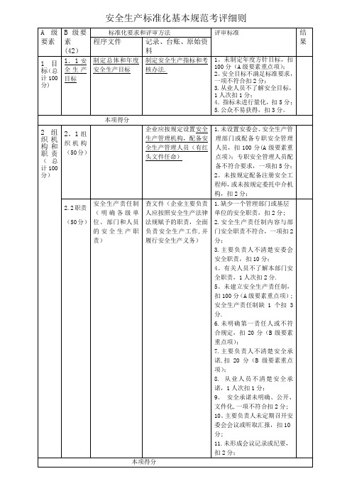 安全标准化13要素考评细则